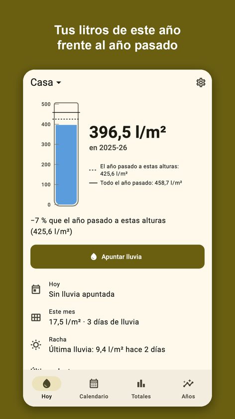 Pluvial: tu pluviómetro diario