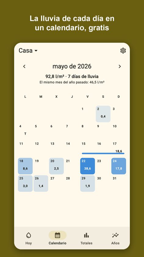Pluvial: tu pluviómetro diario