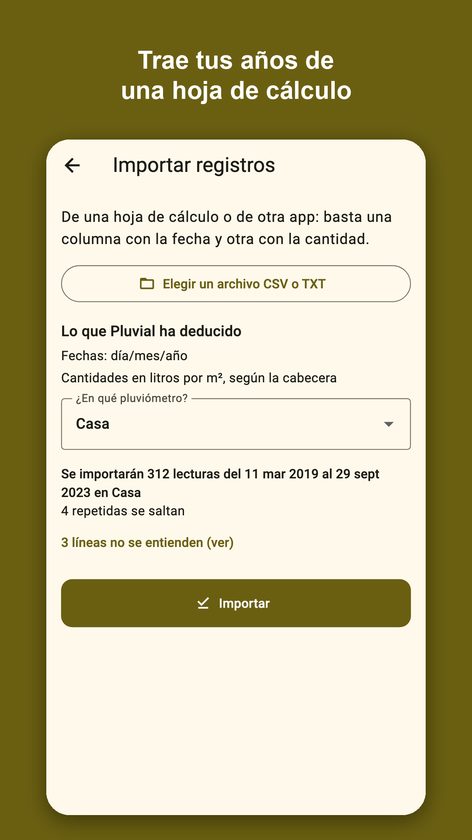 Pluvial: tu pluviómetro diario